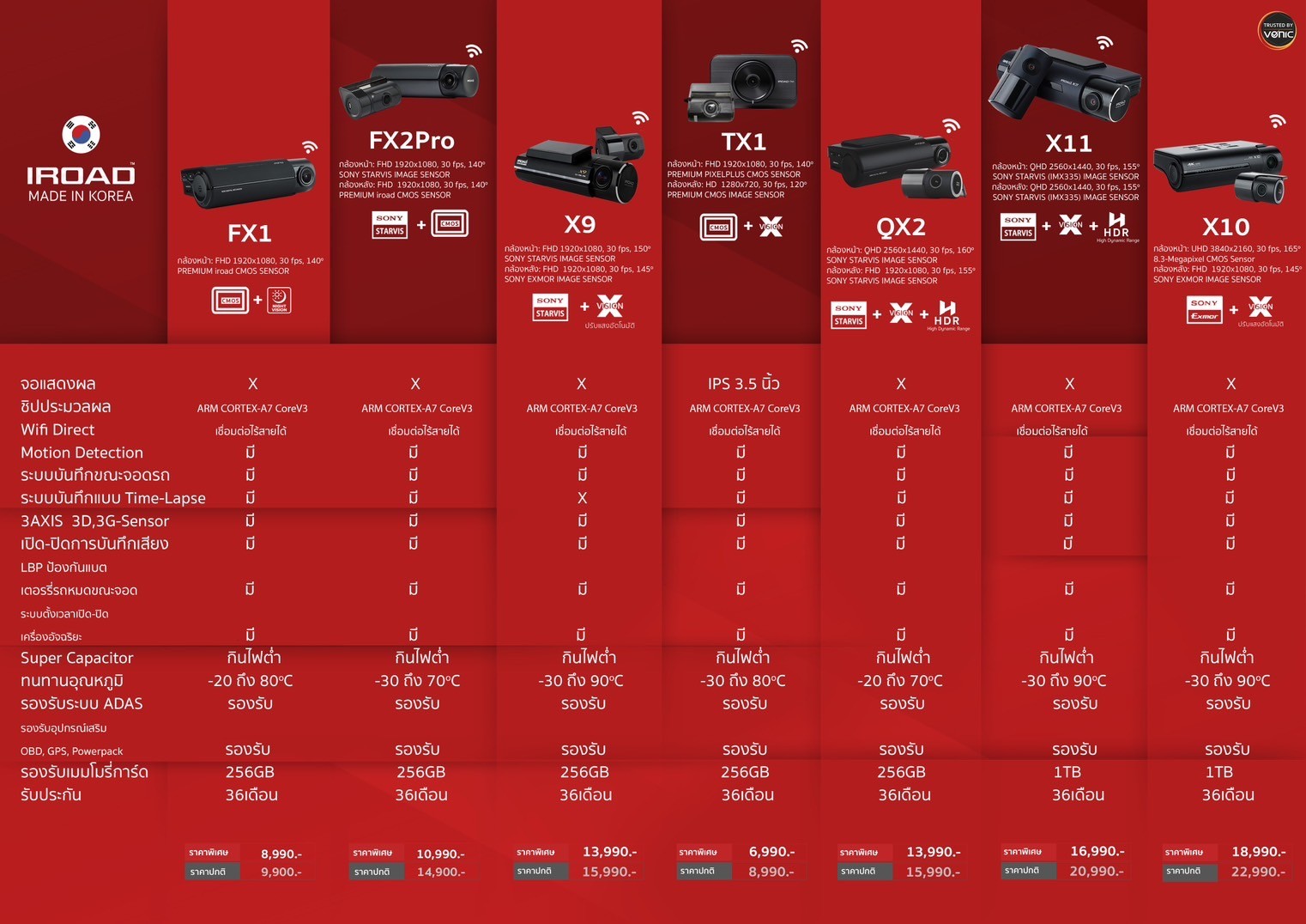 ตารางเปรียบเทียบสเปคกล้องติดรถยนต์ IROAD ทุกรุ่น ส่วนล่าง